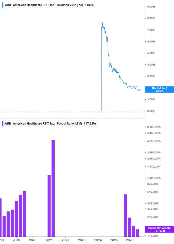 Dividend Safety Chart