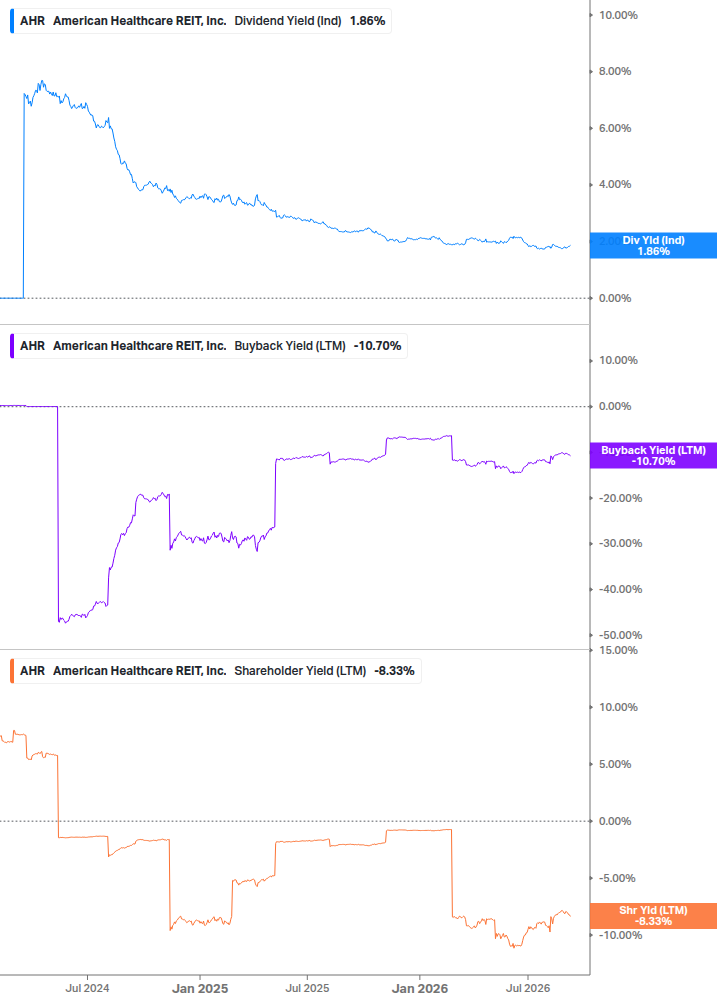 Shareholder Yield Chart
