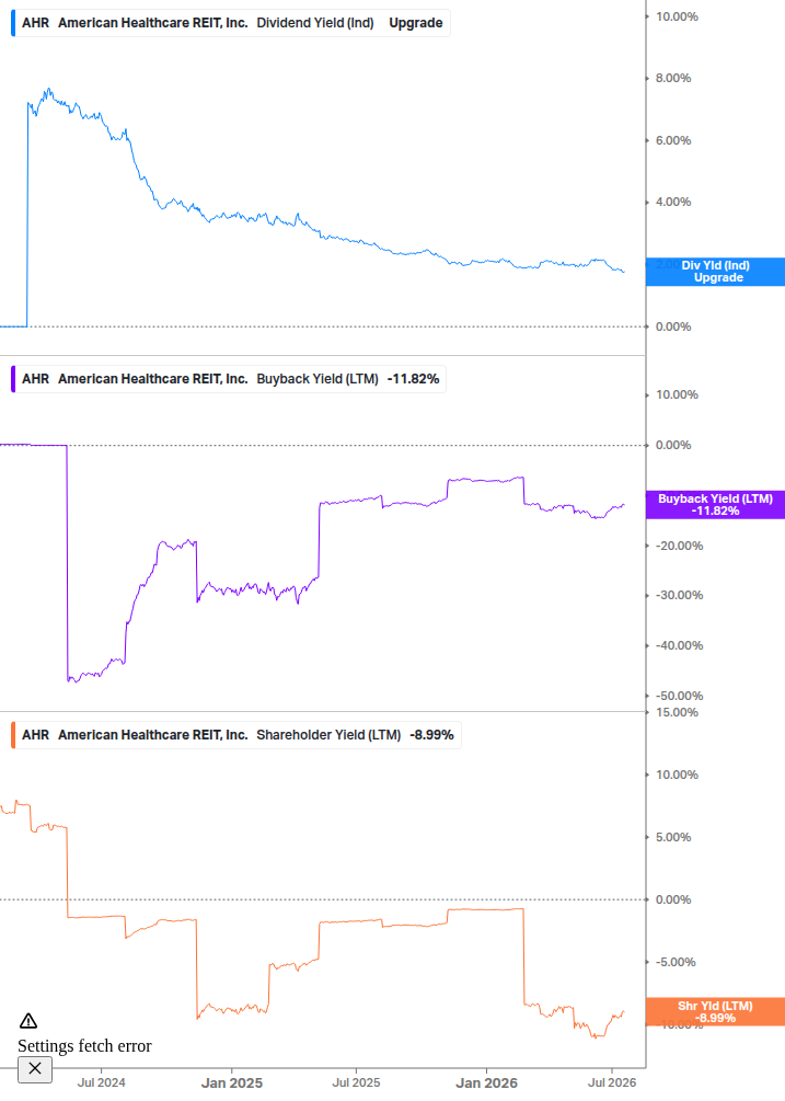 Shareholder Yield Chart