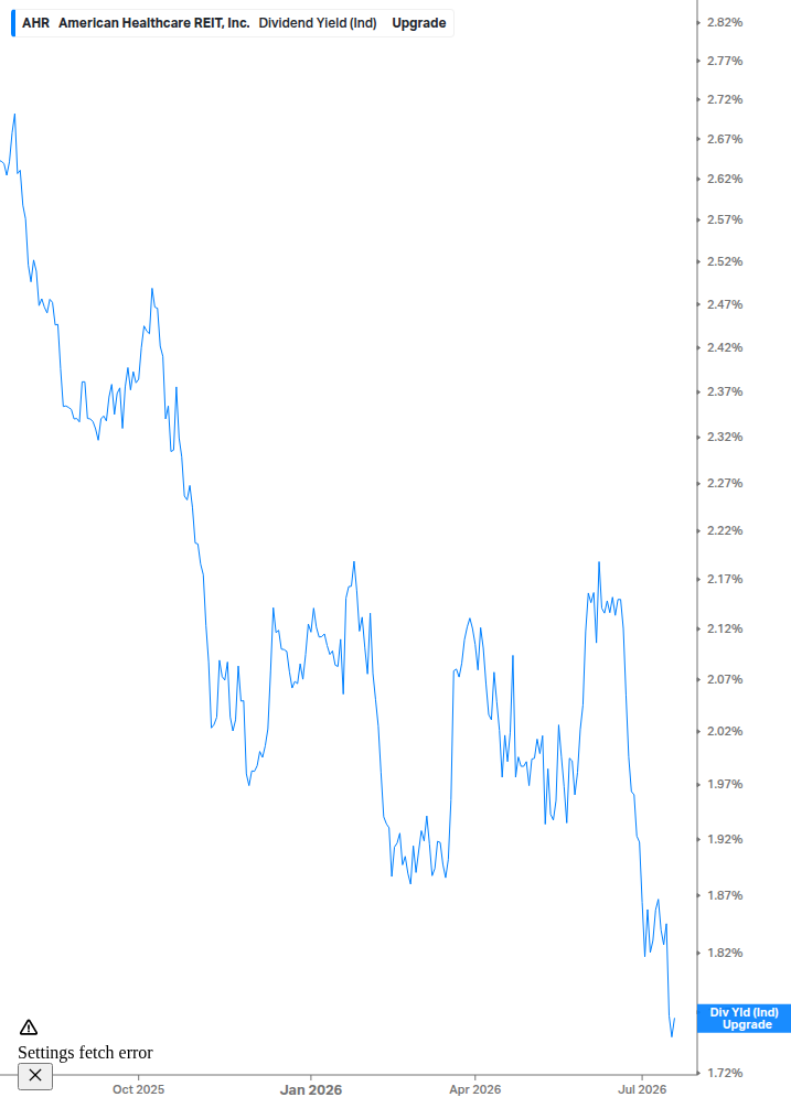 Dividend Yield Chart