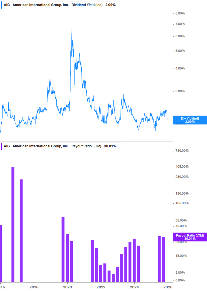 Dividend Safety Chart