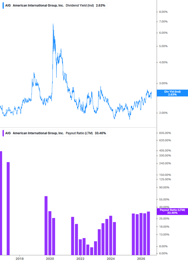 Dividend Safety Chart
