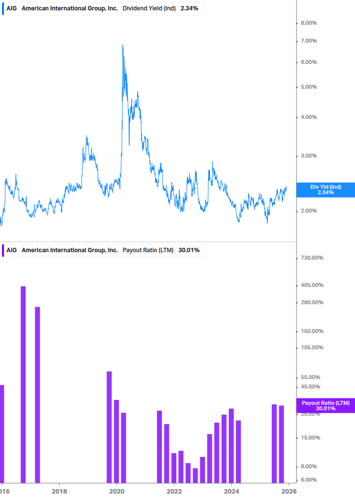 Dividend Safety Chart