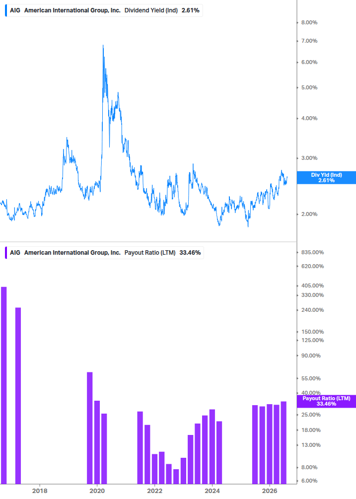 Dividend Safety Chart