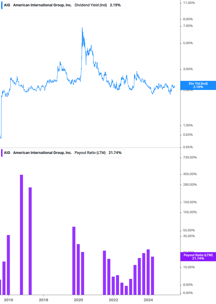 Dividend Safety Chart