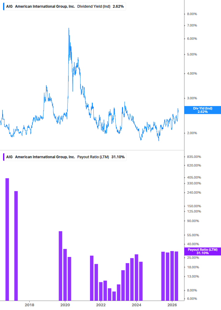 Dividend Safety Chart