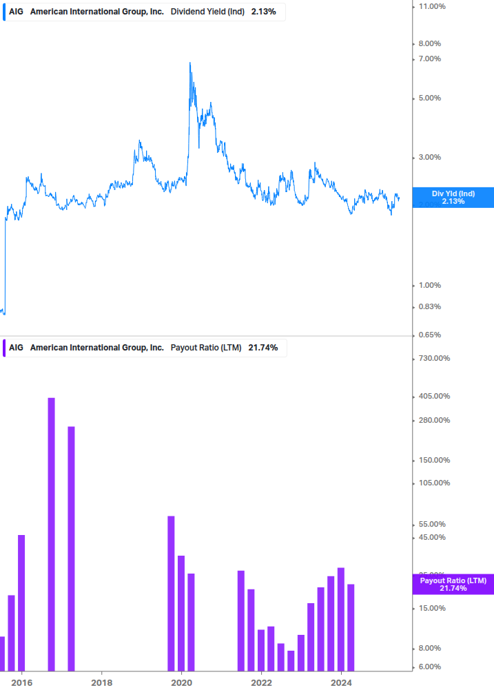 Dividend Safety Chart