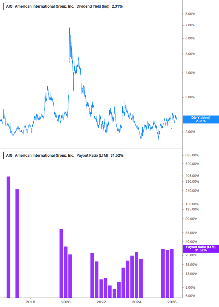 Dividend Safety Chart
