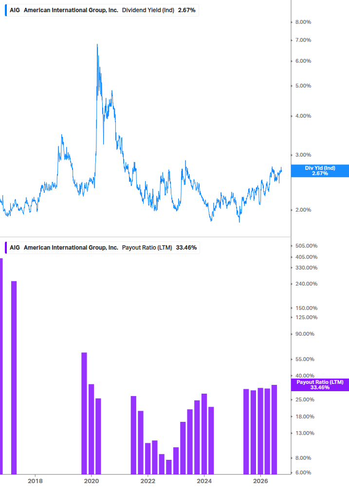 Dividend Safety Chart