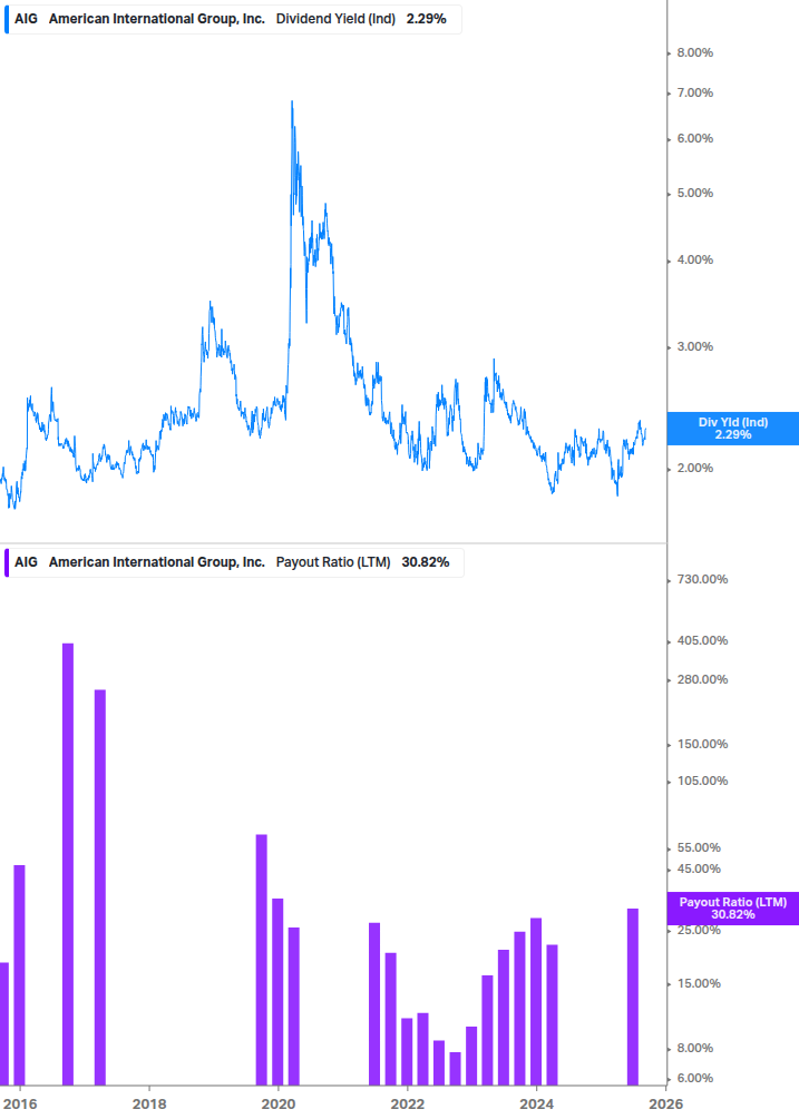 Dividend Safety Chart