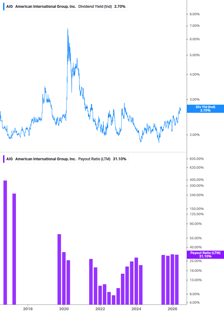 Dividend Safety Chart