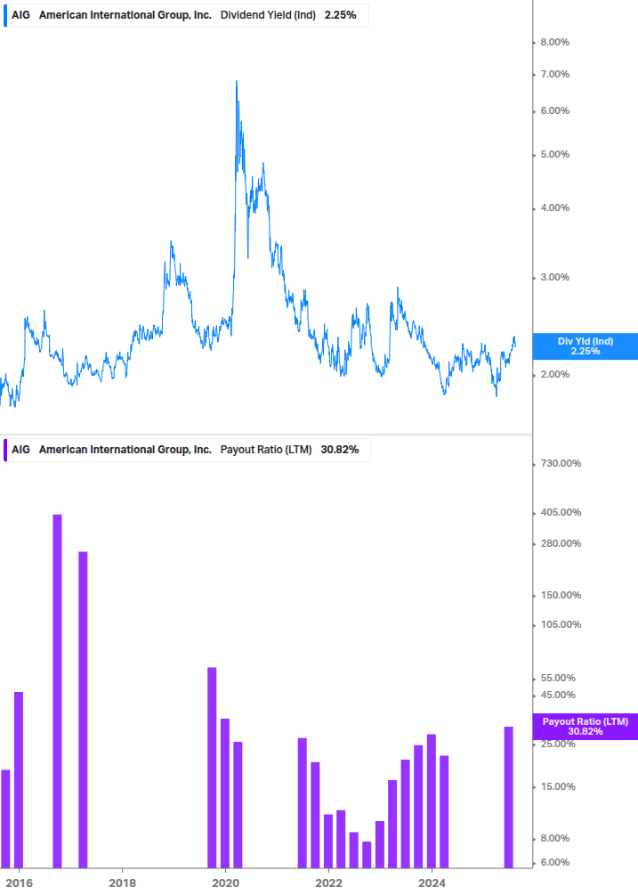 Dividend Safety Chart