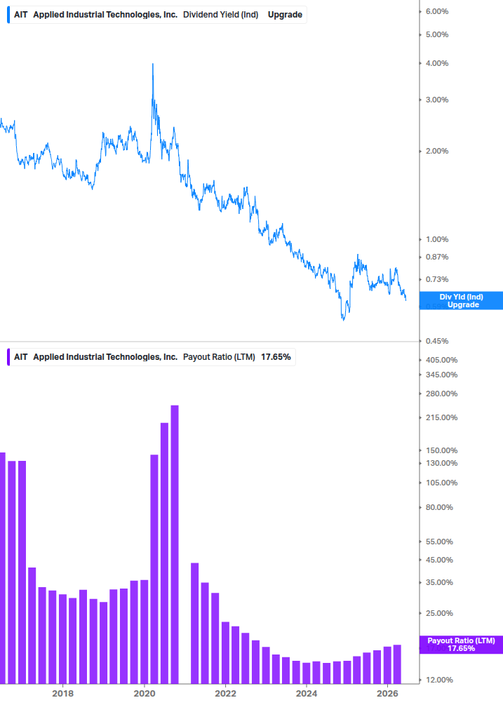 Dividend Safety Chart