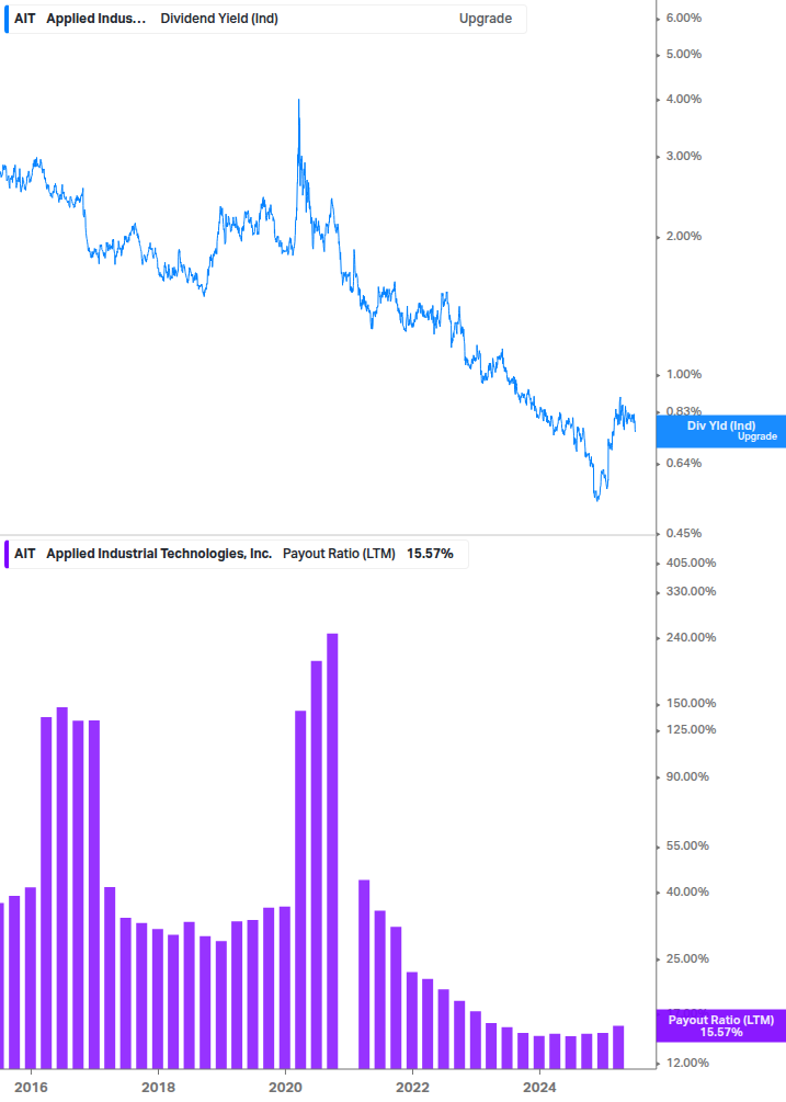 Dividend Safety Chart