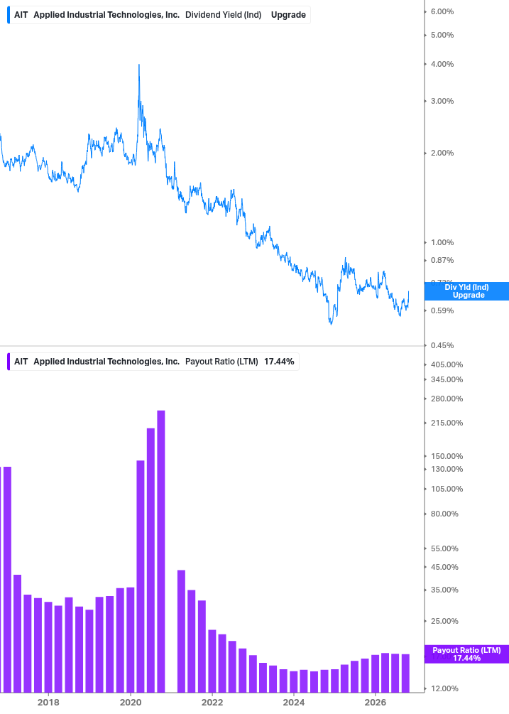 Dividend Safety Chart