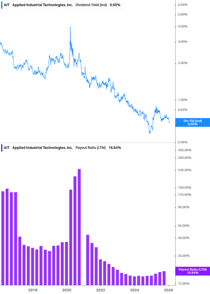 Dividend Safety Chart