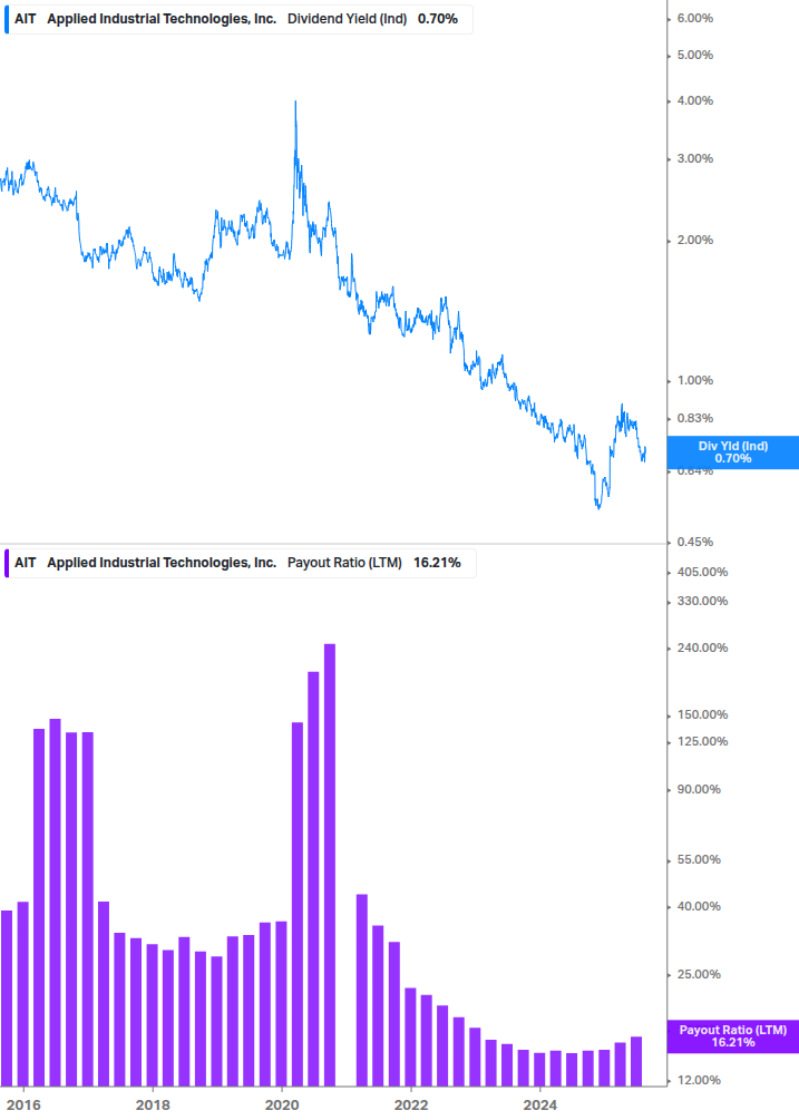 Dividend Safety Chart