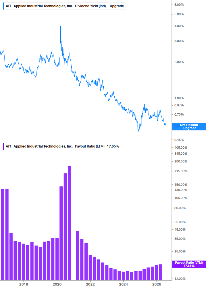 Dividend Safety Chart