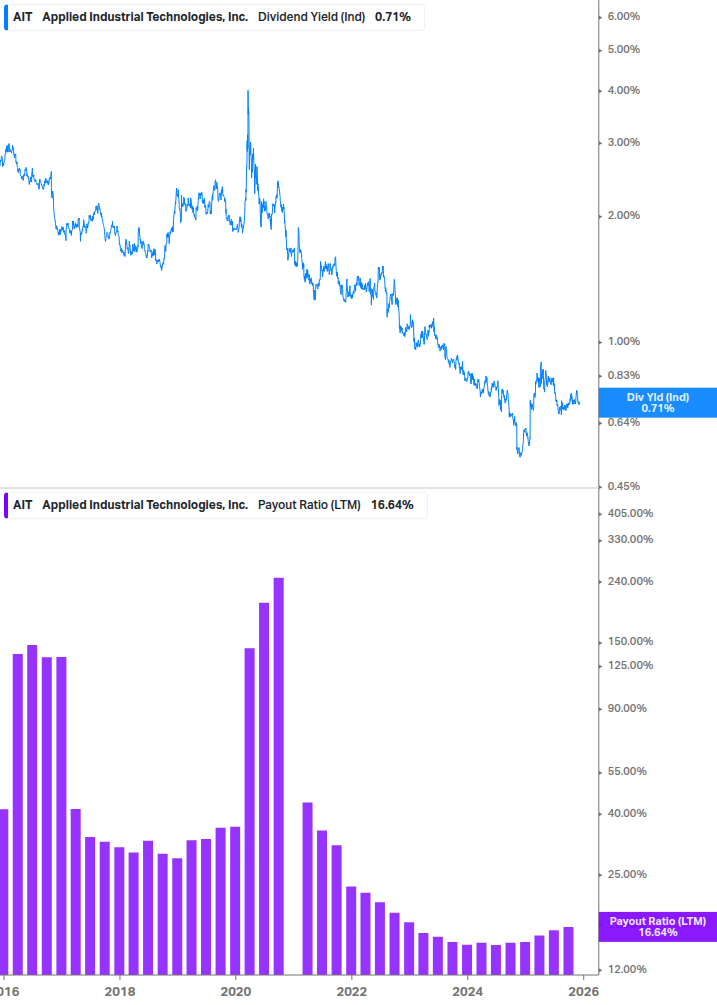 Dividend Safety Chart