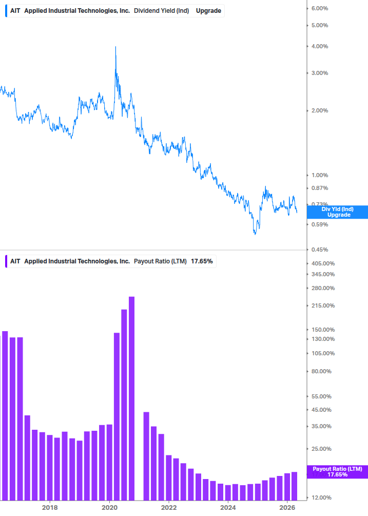 Dividend Safety Chart