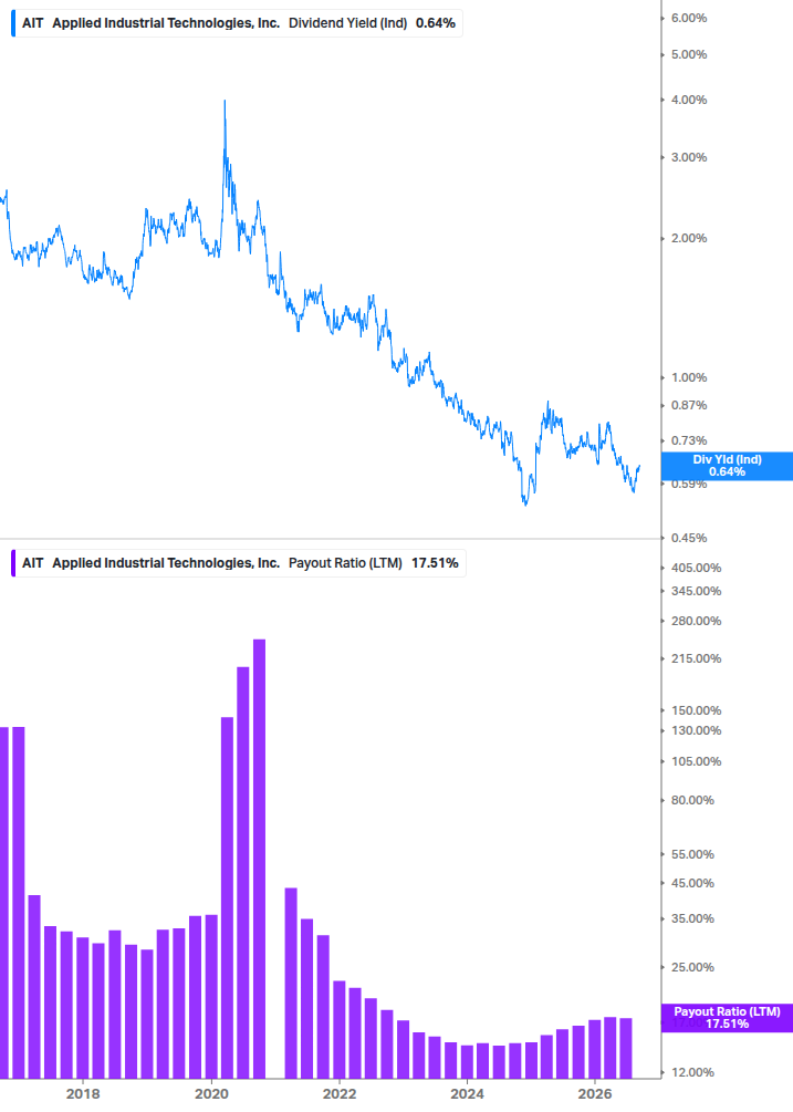 Dividend Safety Chart