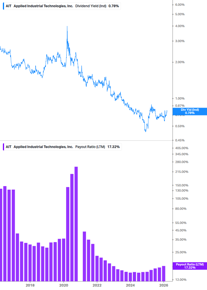 Dividend Safety Chart