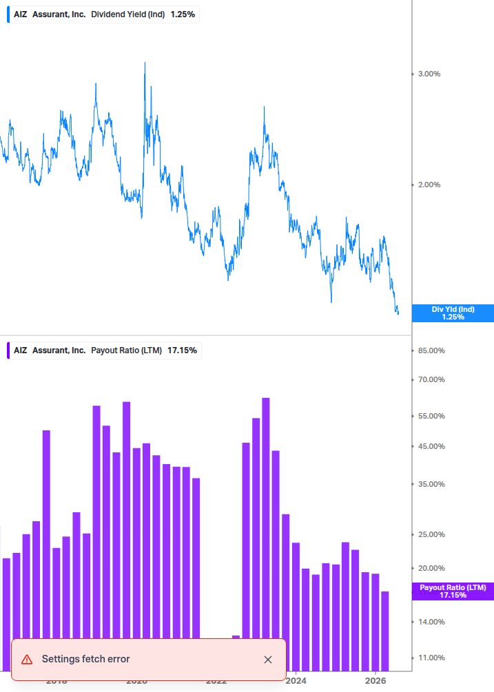 Dividend Safety Chart