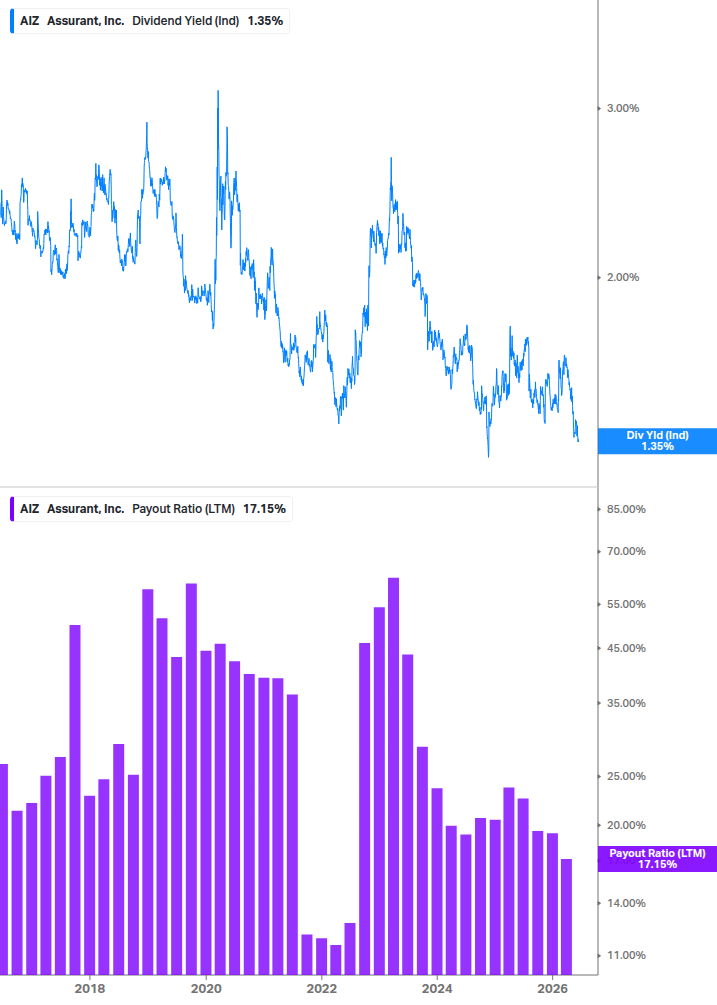 Dividend Safety Chart