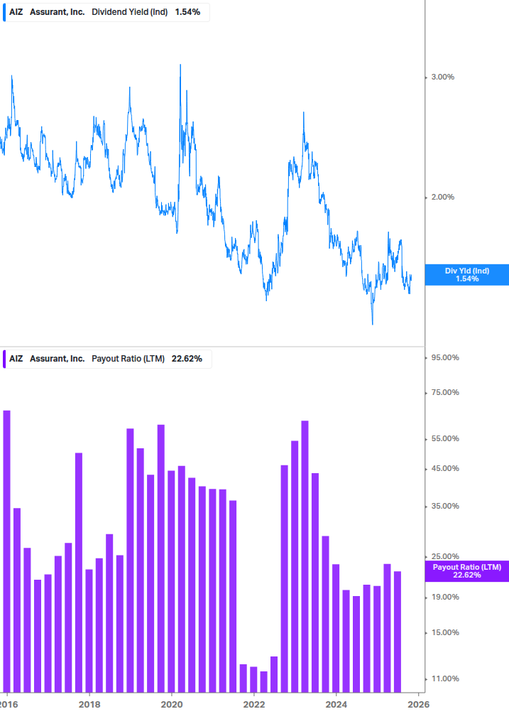 Dividend Safety Chart