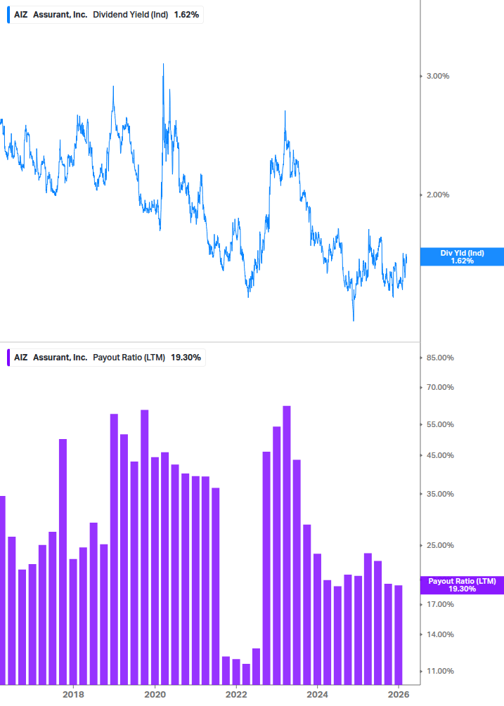Dividend Safety Chart