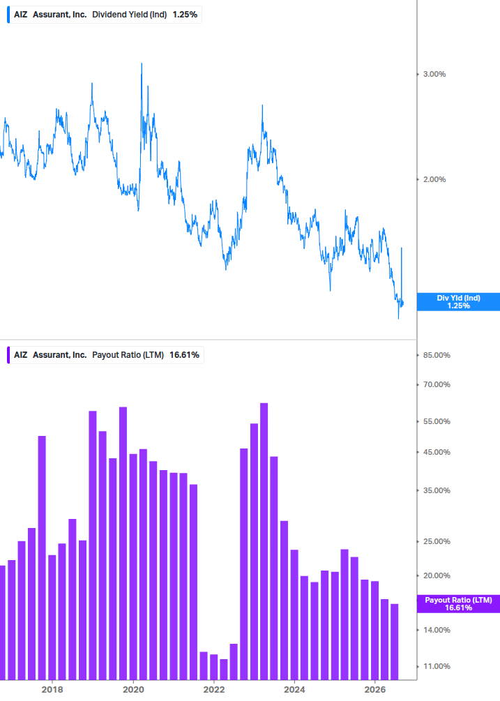 Dividend Safety Chart