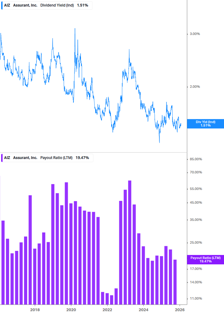 Dividend Safety Chart