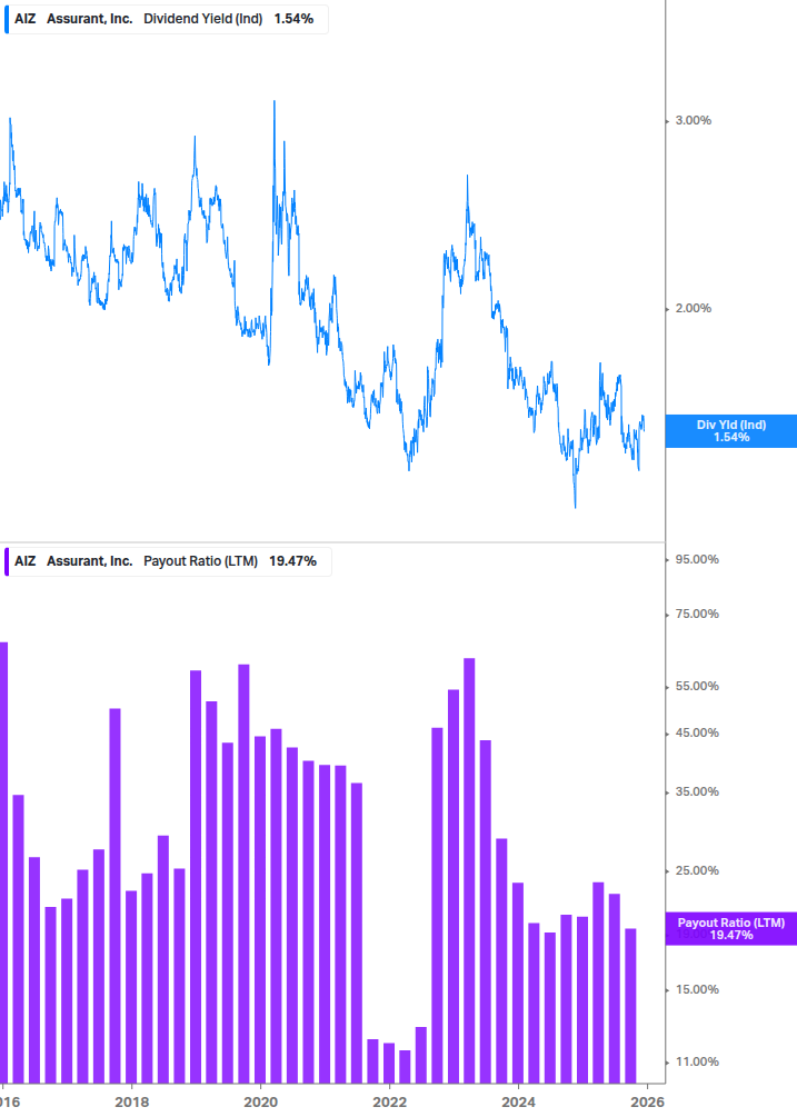 Dividend Safety Chart