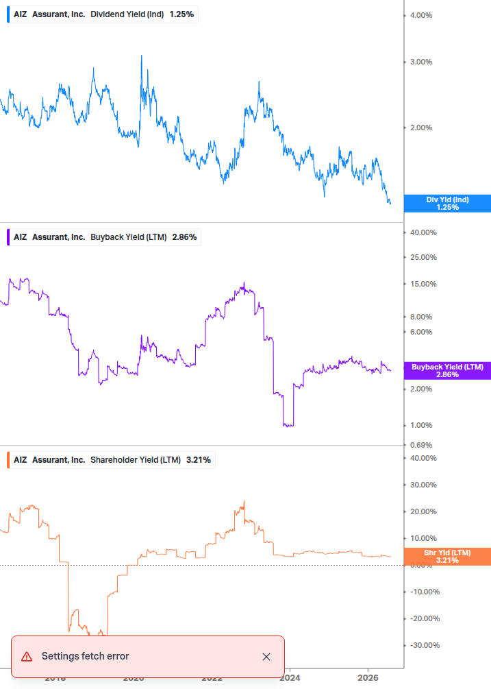 Shareholder Yield Chart