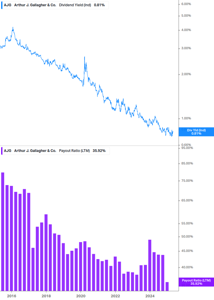 Dividend Safety Chart
