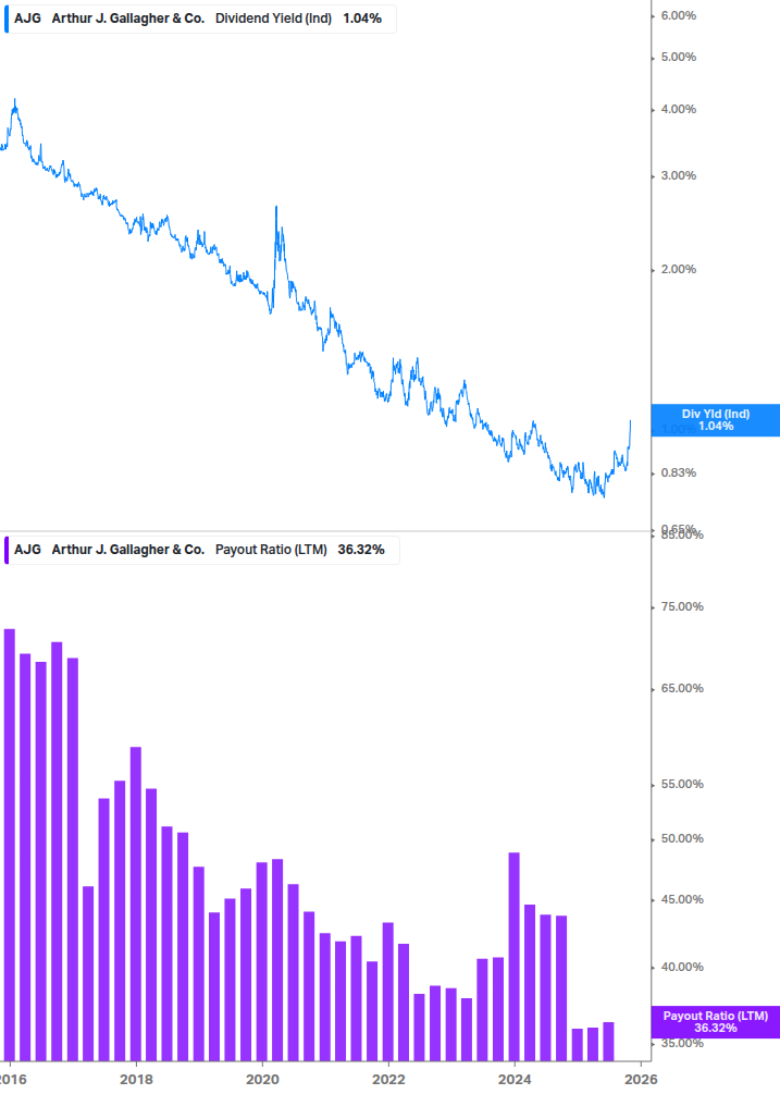 Dividend Safety Chart