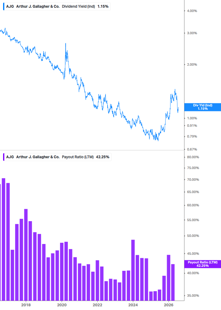 Dividend Safety Chart