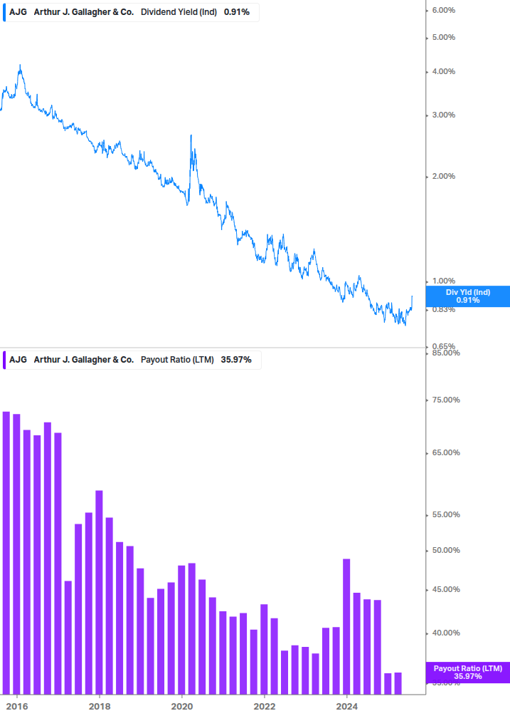 Dividend Safety Chart