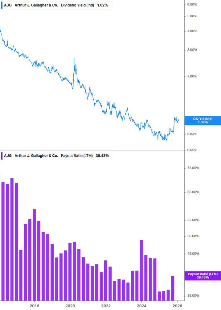 Dividend Safety Chart