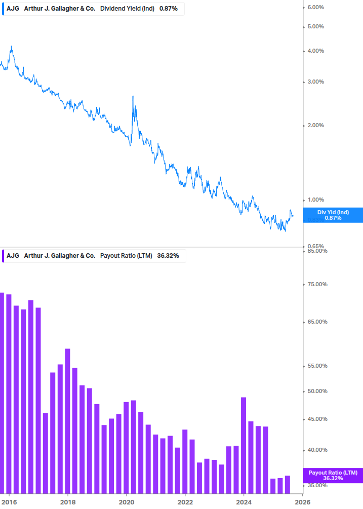 Dividend Safety Chart