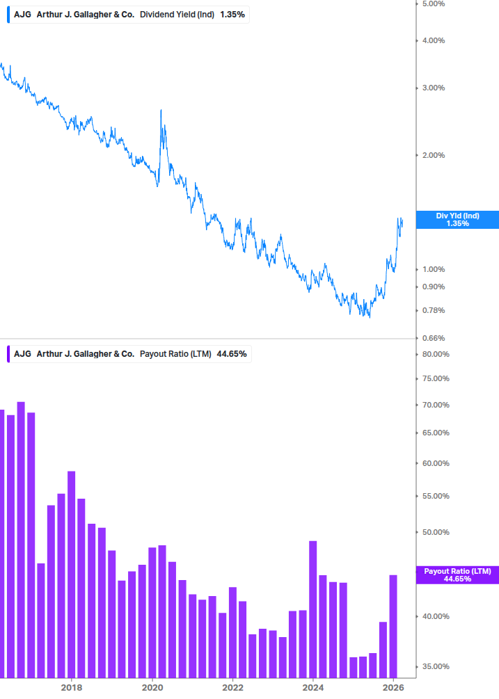 Dividend Safety Chart