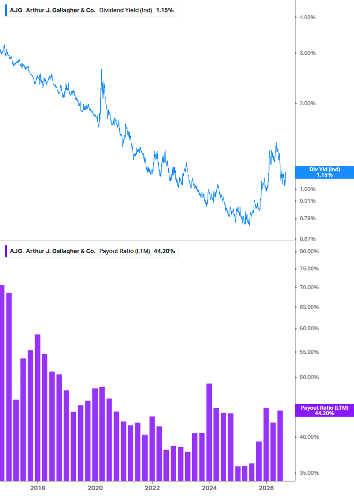 Dividend Safety Chart