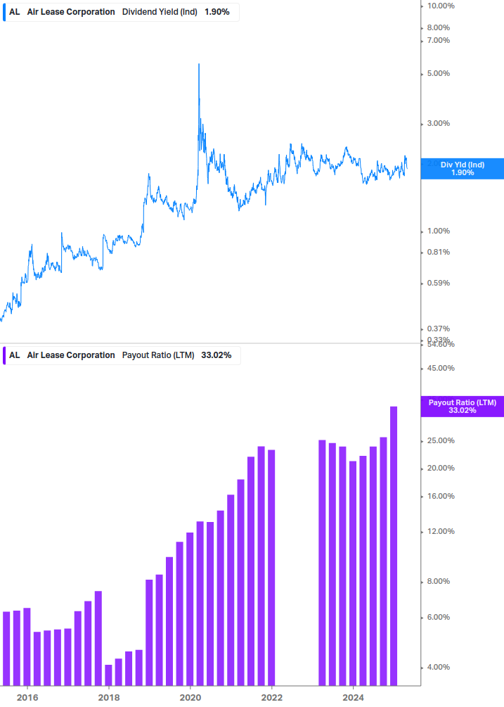 Dividend Safety Chart