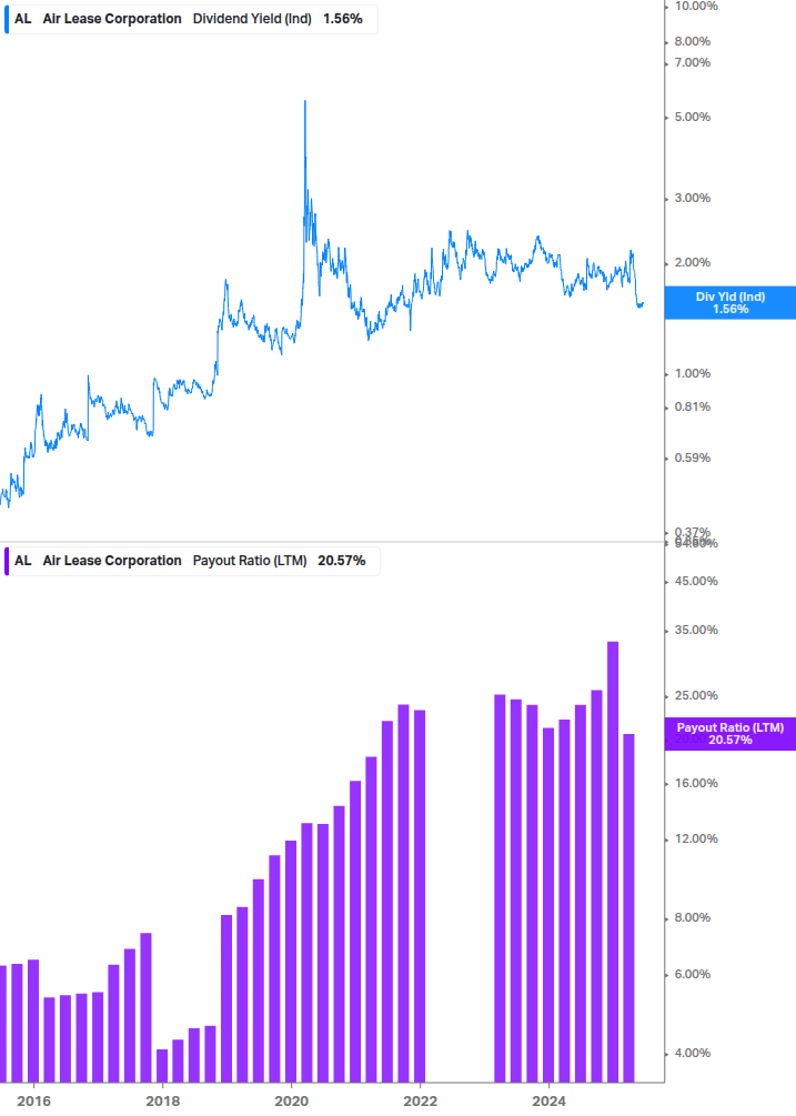 Dividend Safety Chart