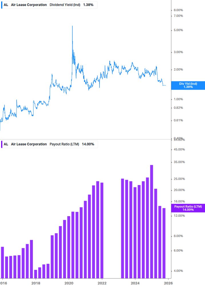 Dividend Safety Chart