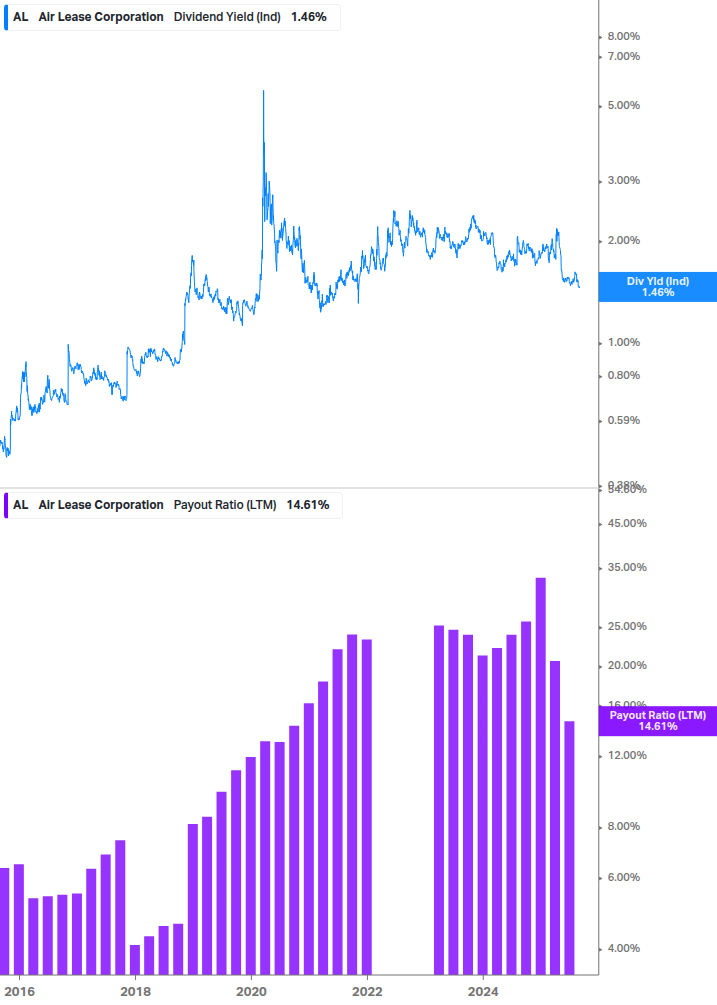 Dividend Safety Chart