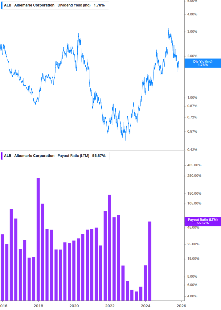 Dividend Safety Chart