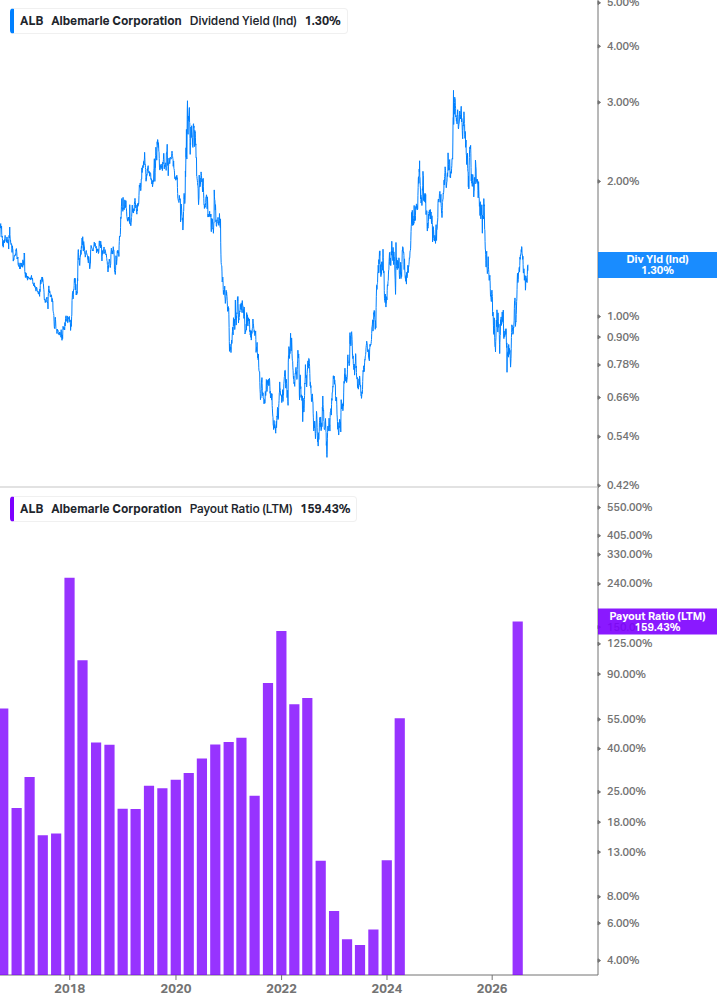 Dividend Safety Chart