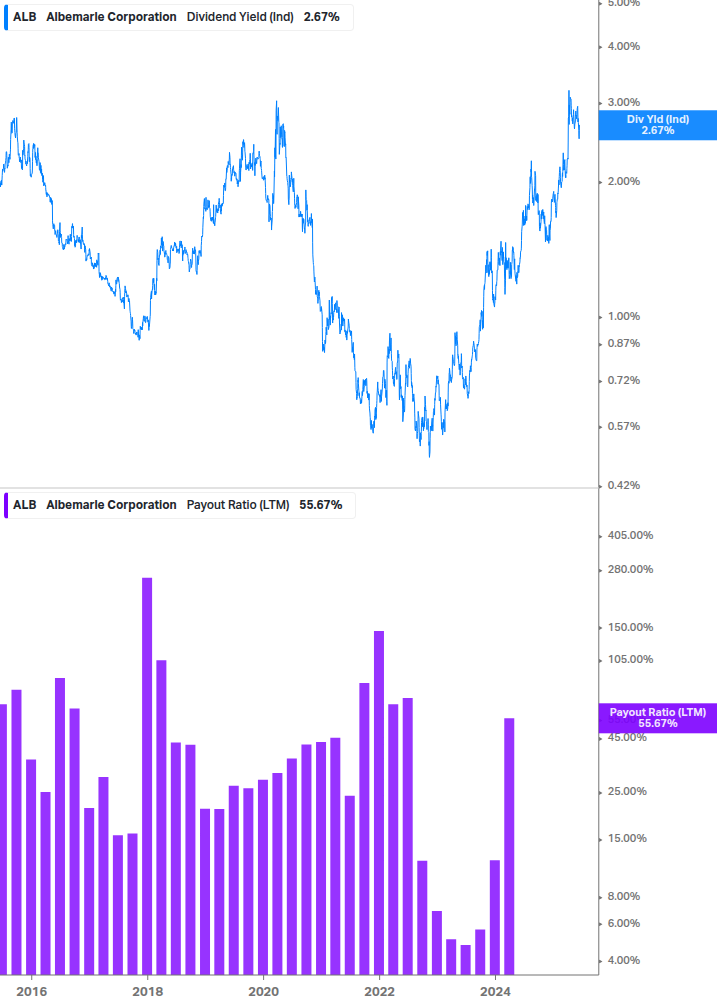 Dividend Safety Chart