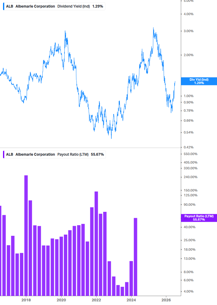 Dividend Safety Chart